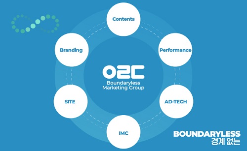 디지털광고시장, ’경계없는 마케팅(Boundaryless Marketing)’ 으로 나간다
