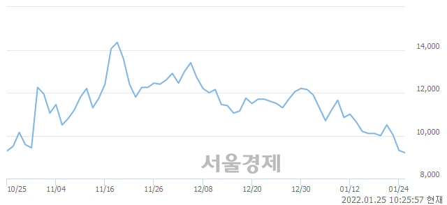 <코>엠게임, 매수잔량 445% 급증