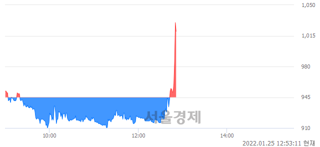 <유>SH에너지화학, 매수잔량 699% 급증