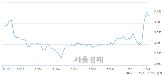 <유>화인베스틸, 매수잔량 594% 급증