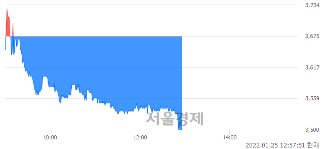 <유>진양홀딩스, 매도잔량 681% 급증