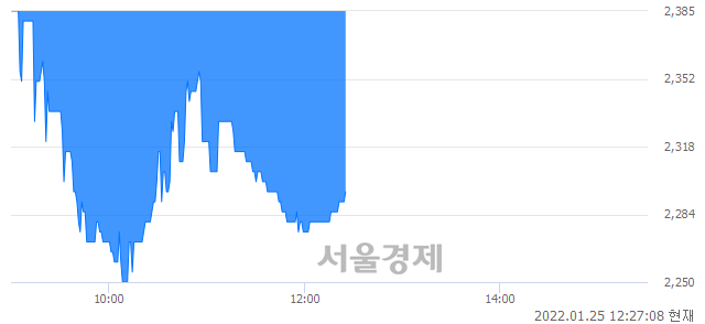 <코>부방, 매도잔량 699% 급증