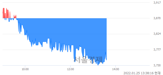 <코>아이즈비전, 매수잔량 340% 급증