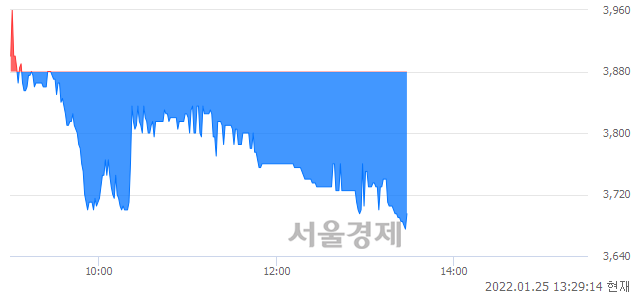 <코>일지테크, 매도잔량 46832% 급증