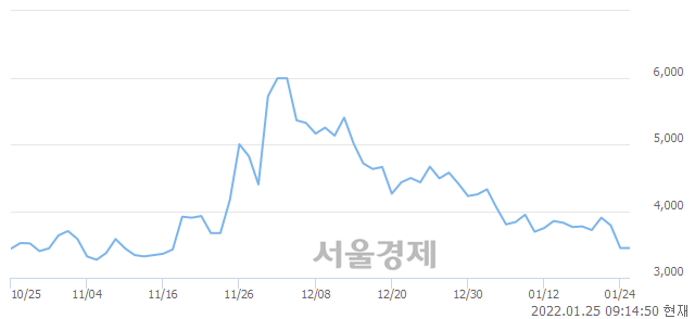 <코>티사이언티픽, 매도잔량 341% 급증