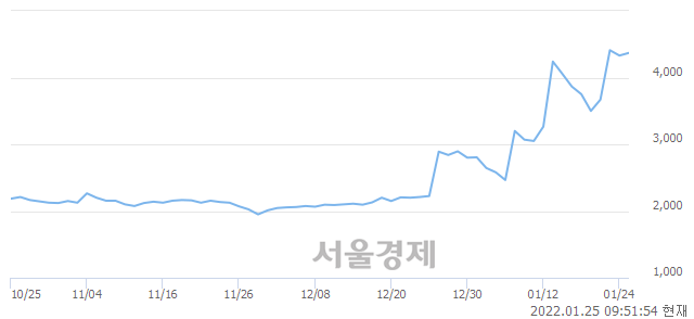 <유>퍼스텍, 매수잔량 307% 급증