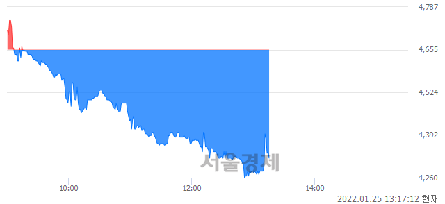 <코>애니플러스, 매수잔량 680% 급증