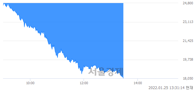 <코>엔비티, 매도잔량 442% 급증