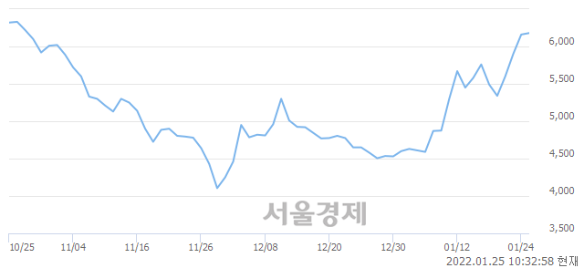 <코>내츄럴엔도텍, 매도잔량 444% 급증