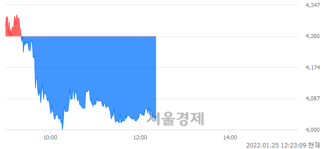 <코>풍강, 매도잔량 307% 급증