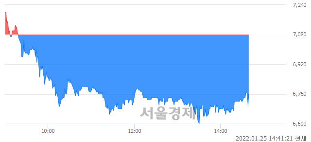 <코>씨유테크, 매수잔량 686% 급증