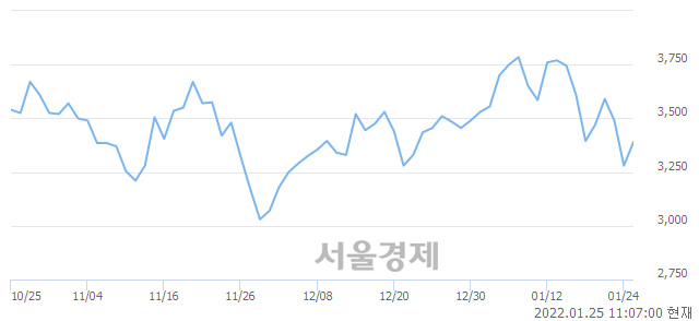 <코>동양에스텍, 매도잔량 408% 급증