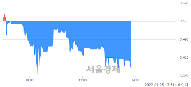 <코>비투엔, 매수잔량 480% 급증