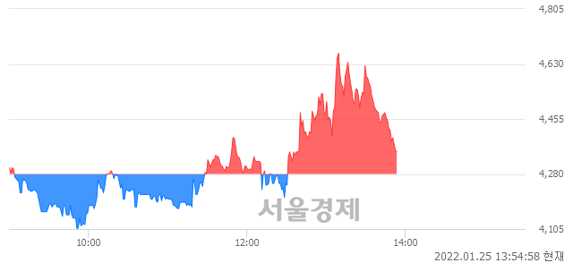 <유>대성산업, 매도잔량 431% 급증