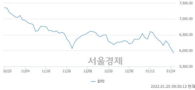 오전 9:30 현재 코스피는 41:59으로 매수우위, 매수강세 업종은 의료정밀업(1.55%↓)