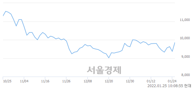 <코>대동금속, 매도잔량 565% 급증