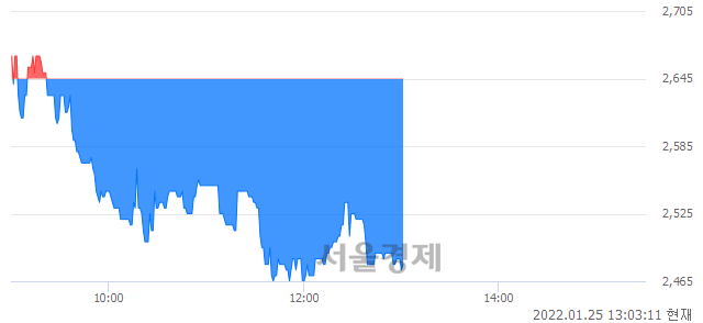 <코>하인크코리아, 매도잔량 312% 급증