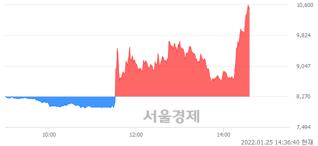 <유>그린케미칼, 상한가 진입.. +29.99% ↑