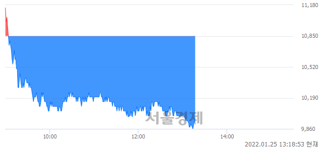 <유>디와이, 매도잔량 726% 급증