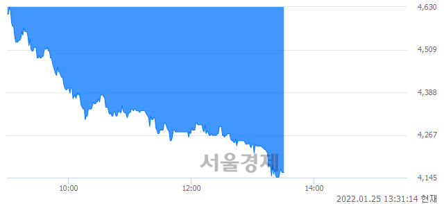 <코>아가방컴퍼니, 매수잔량 1025% 급증