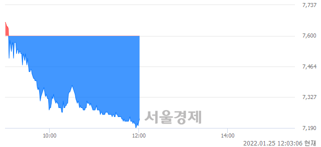 <유>세종공업, 매수잔량 360% 급증