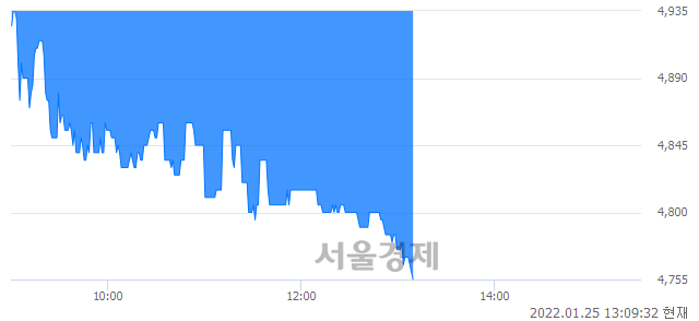 <코>레몬, 장중 신저가 기록.. 4,825→4,755(▼70)