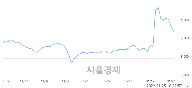 <코>오디텍, 매도잔량 332% 급증