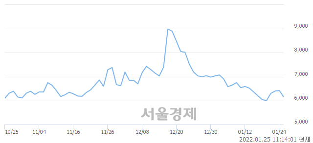 <코>YBM넷, 매도잔량 410% 급증