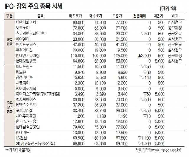 [표]IPO장외 주요 종목 시세(1월 25일)