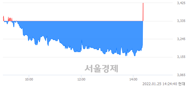 <유>한솔로지스틱스, 현재가 5.75% 급등