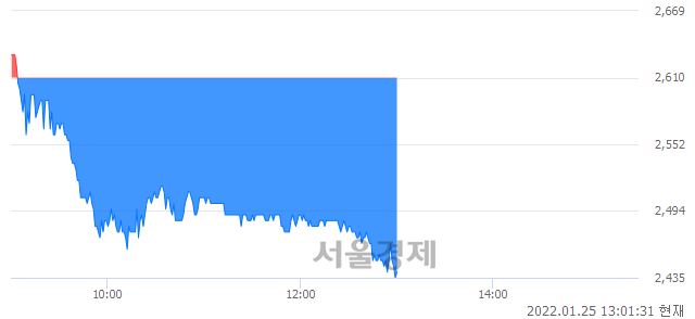 <코>유니슨, 매도잔량 321% 급증