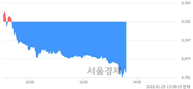 <코>에코캡, 매수잔량 733% 급증