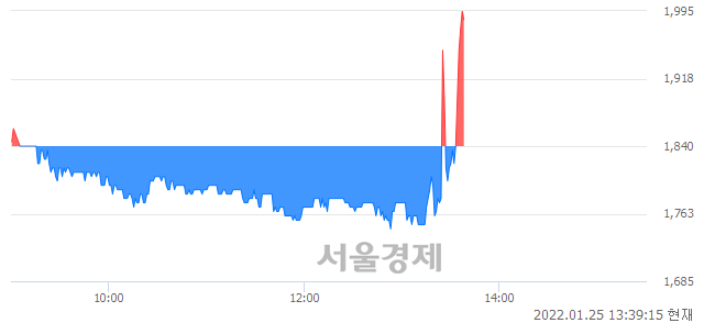 <코>정산애강, 매도잔량 540% 급증