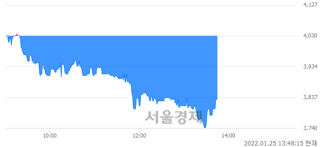 <코>웰크론한텍, 매도잔량 514% 급증