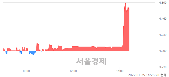 <코>이더블유케이, 매도잔량 992% 급증