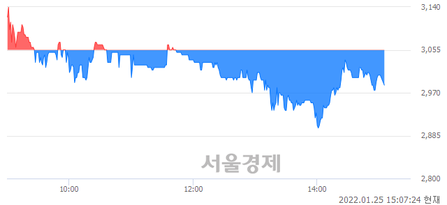 <코>나노브릭, 매도잔량 451% 급증