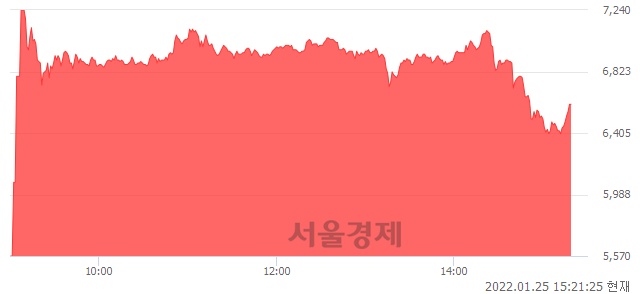 <코>대동스틸, 매도잔량 371% 급증