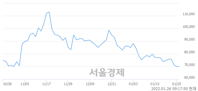 <유>한전기술, 4.14% 오르며 체결강도 강세로 반전(159%)