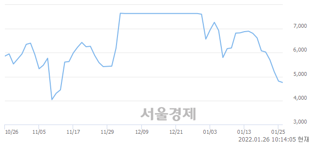 <코>인트로메딕, 매수잔량 478% 급증