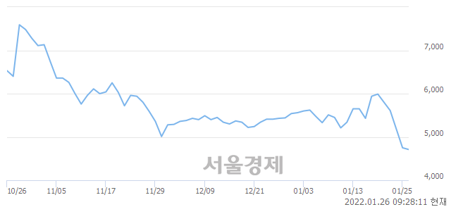 <코>파워넷, 매도잔량 384% 급증