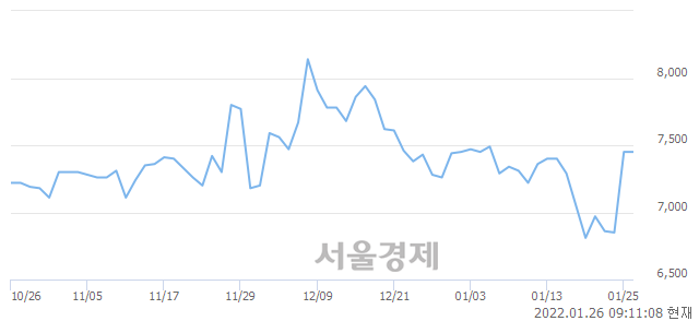 <코>나노엔텍, 매수잔량 371% 급증