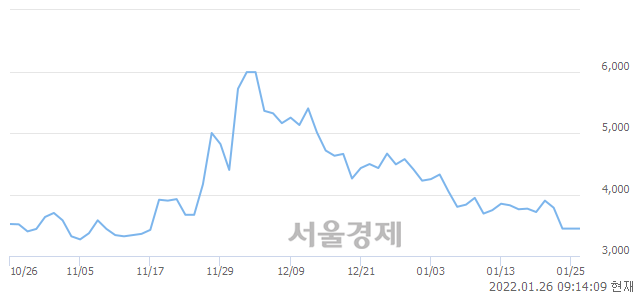 <코>티사이언티픽, 매도잔량 363% 급증