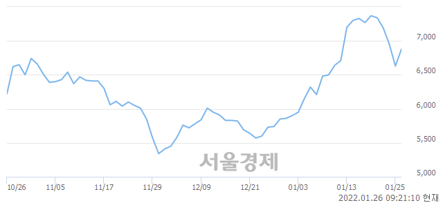 <유>세진중공업, 매수잔량 436% 급증