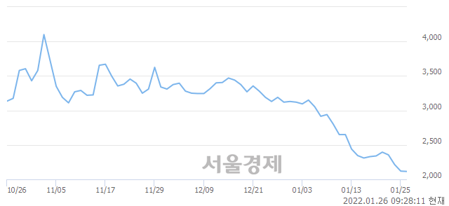 <코>바이오로그디바이스, 매도잔량 445% 급증