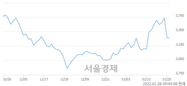 <코>SV인베스트먼트, 매도잔량 503% 급증