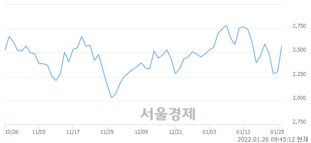 <코>동양에스텍, 매도잔량 413% 급증