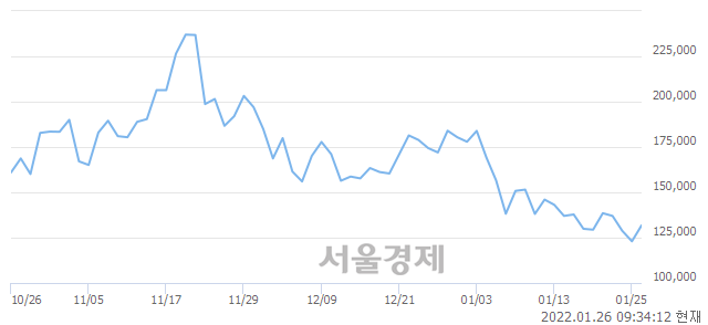 <코>위메이드, 매수잔량 348% 급증