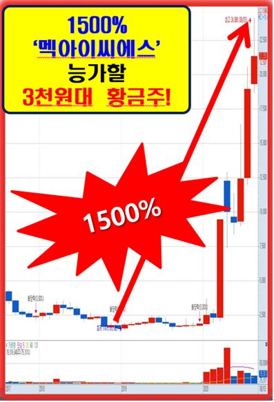 1,000조 세계시장 석권할 초대형 재료!