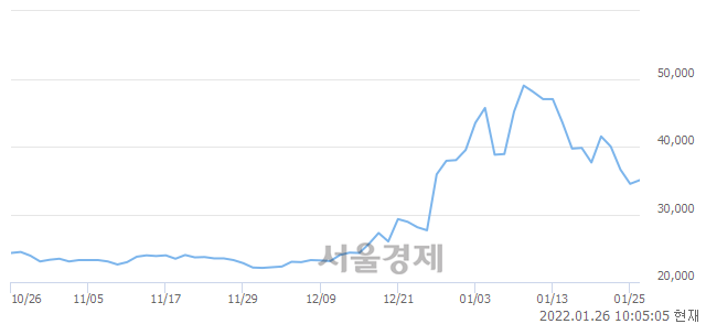 <코>에브리봇, 매도잔량 606% 급증