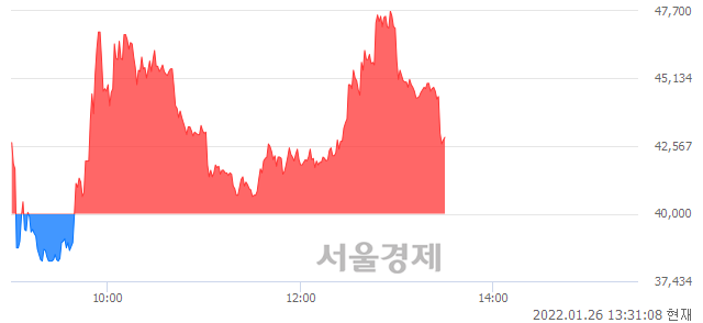 <코>케이옥션, 매도잔량 322% 급증